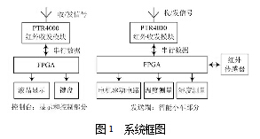 系統(tǒng)框圖