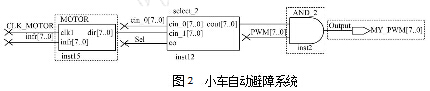 小車自動避障系統(tǒng)