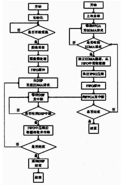 系統(tǒng)軟件軟件流程圖