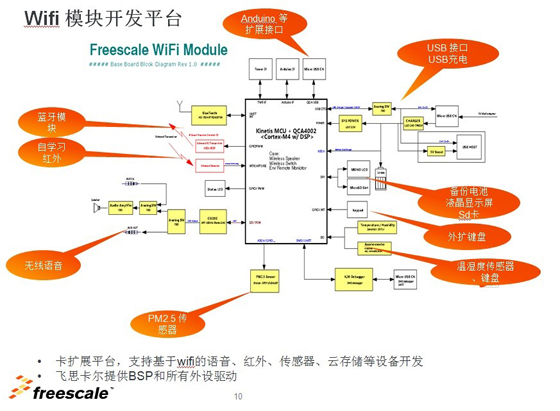 飛思卡爾WiFi模塊開發平臺，第一家把創客的需求會聚在一起的開發板