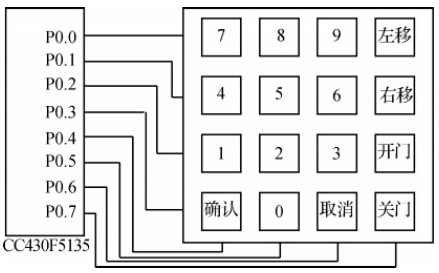 4乘4矩陣鍵盤硬件電路