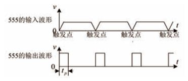 555定時器的三種工作模式及用于觸發相位控制