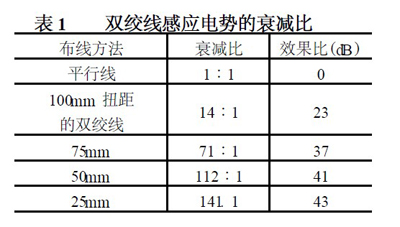 詳解PWM開關穩壓電源尖峰干擾