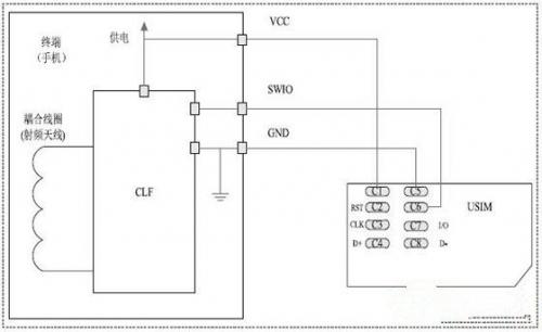 通過CCID接口讓NFC智能手機實現近場通信