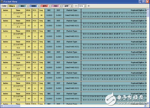 分析儀配套分析工具Packet-Analyzer進(jìn)行網(wǎng)絡(luò)運(yùn)行狀態(tài)監(jiān)控