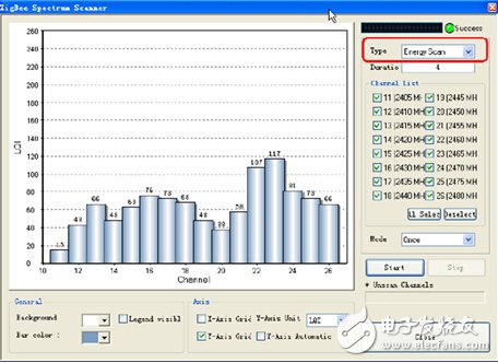 ZigBee Analyser對(duì)無(wú)線信道進(jìn)行評(píng)估