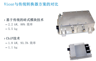 Vicor提供業界領先的高壓電池轉12V電池的2.4Kw/1.8kW DC/DC轉換方案