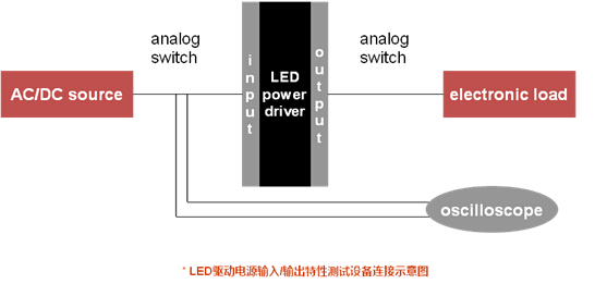 LED驅動電源輸入輸出特性測試