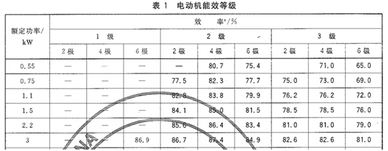 電動機能效等級