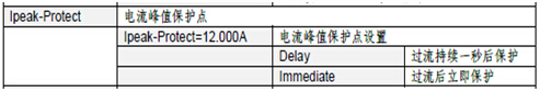 Delay選項專門應對于電動機的測試