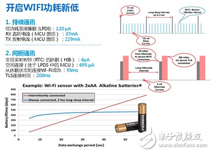 專家解惑：WIFI/BLE爭當物聯網先鋒