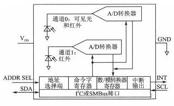  TSL2561的內部結構