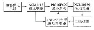 總體硬件框圖