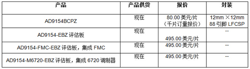 報價、供貨與配套產品