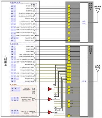 多模多頻段終端產品優化實現方案架構圖