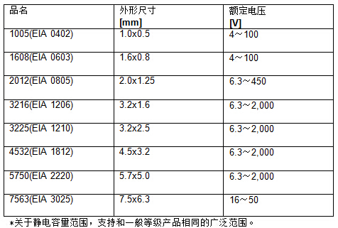 積層陶瓷電容器