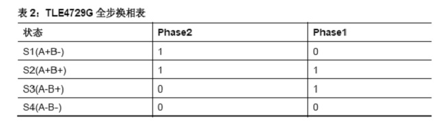 技術分析：AFS系統步進電機控制和關鍵診斷