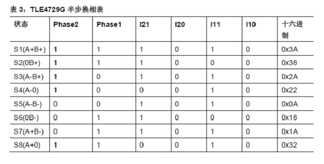 技術分析：AFS系統步進電機控制和關鍵診斷