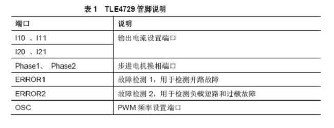 技術分析：AFS系統步進電機控制和關鍵診斷