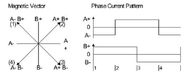 技術分析：AFS系統步進電機控制和關鍵診斷