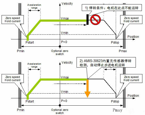 汽車AFS的電機驅動方案及應用設計要點