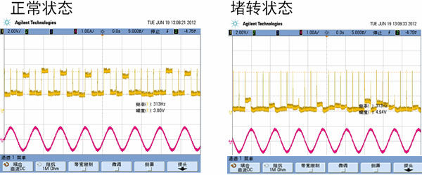 汽車AFS的電機驅動方案及應用設計要點