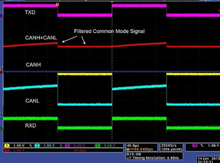 　　MDO4000B + SignalVu-PC 矢量信號分析軟件