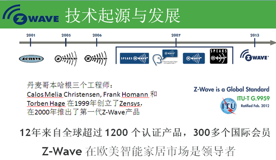 　Z-Wave的技術發展和起源