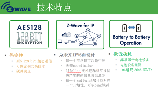 　　Z-Wave的技術特點