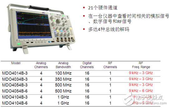 　　MDO4000B 混合域相關分析的創新平臺