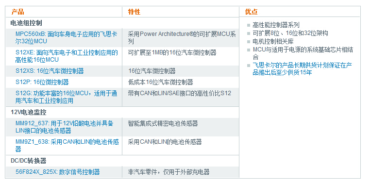 汽車動(dòng)力系統(tǒng)各大廠商解決方案集錦