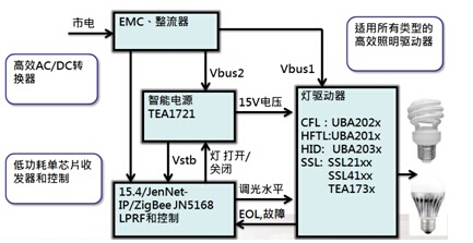 大聯(lián)大品佳NXP ZigBee智能照明系統(tǒng)燈泡內(nèi)部原理圖