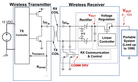 典型無線電源系統架構圖