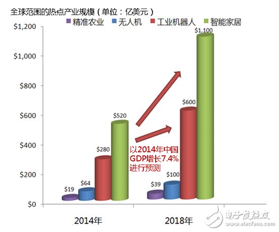 MEMS陀螺儀，讓數(shù)據(jù)采集從此輕而易舉