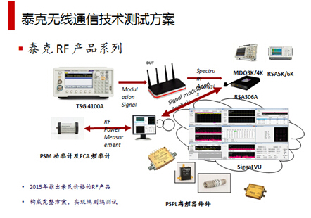 泰克科技有RF 產品系列無線通信技術測試方案