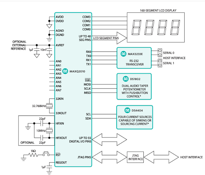 MAXQ2010：典型應用電路