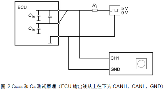 Cbusin和Cin測試原理（ECU輸出線從上往下為CANH、CANL、GND）