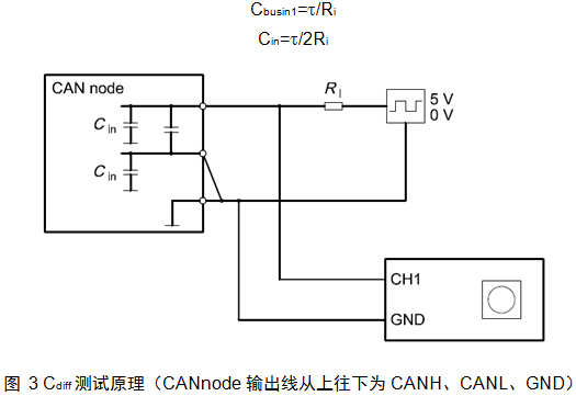 Cdiff測試原理