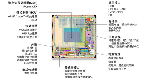 安森美半導體高性能、低能耗ASIC IP陣容