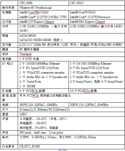 ARBOO（艾寶）強固型便攜計算機