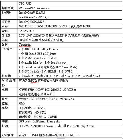 ARBOO（艾寶）強固型便攜計算機