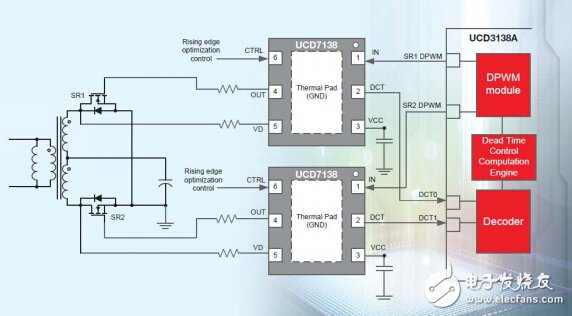 UCD3138A 和 UCD7138 助力電源80 Plus鈦金認證