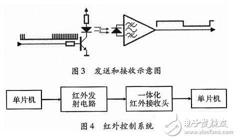 智能家居空調(diào)控制系統(tǒng)的設(shè)計