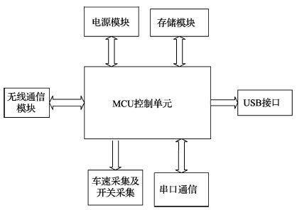 行駛記錄儀硬件