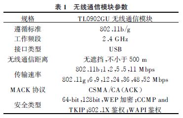 無線通信模塊參數(shù)