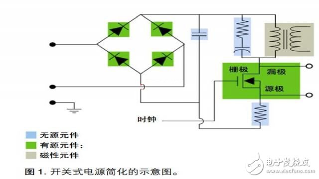 如何進行電源測量和分析？