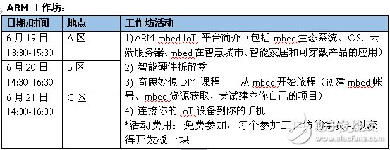 ARM亮相深圳制匯節(jié)，mbed平臺(tái)助力創(chuàng)客夢(mèng)想