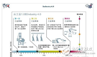 有的放矢，ADI步履穩(wěn)健加速工業(yè)4.0革命進程