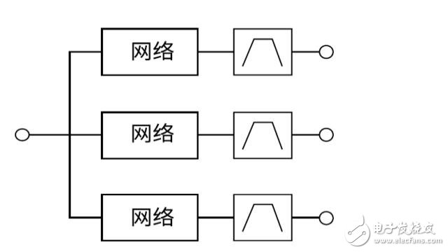 多工器，你真的懂了么？