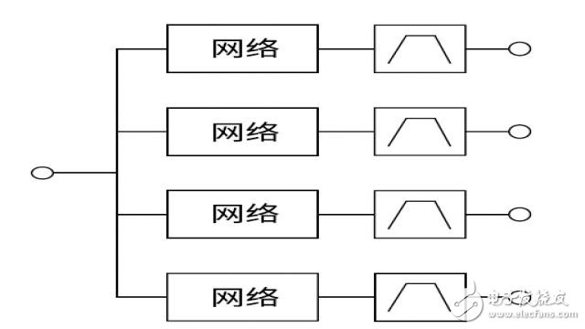 多工器，你真的懂了么？